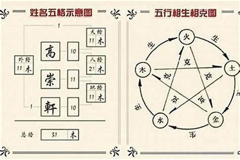 名字五行分析|名字分析